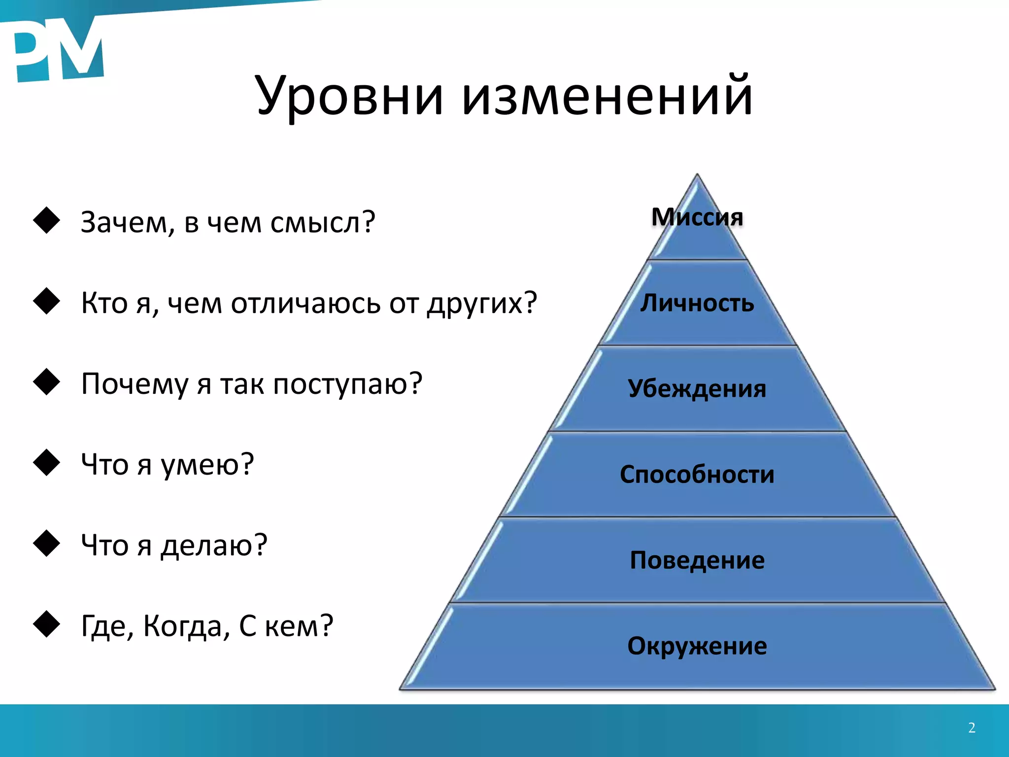 Уровни изменений
2
Миссия
Личность
Убеждения
Способности
Поведение
Окружение
 Зачем, в чем смысл?
 Кто я, чем отличаюсь от других?
 Почему я так поступаю?
 Что я умею?
 Что я делаю?
 Где, Когда, С кем?
 