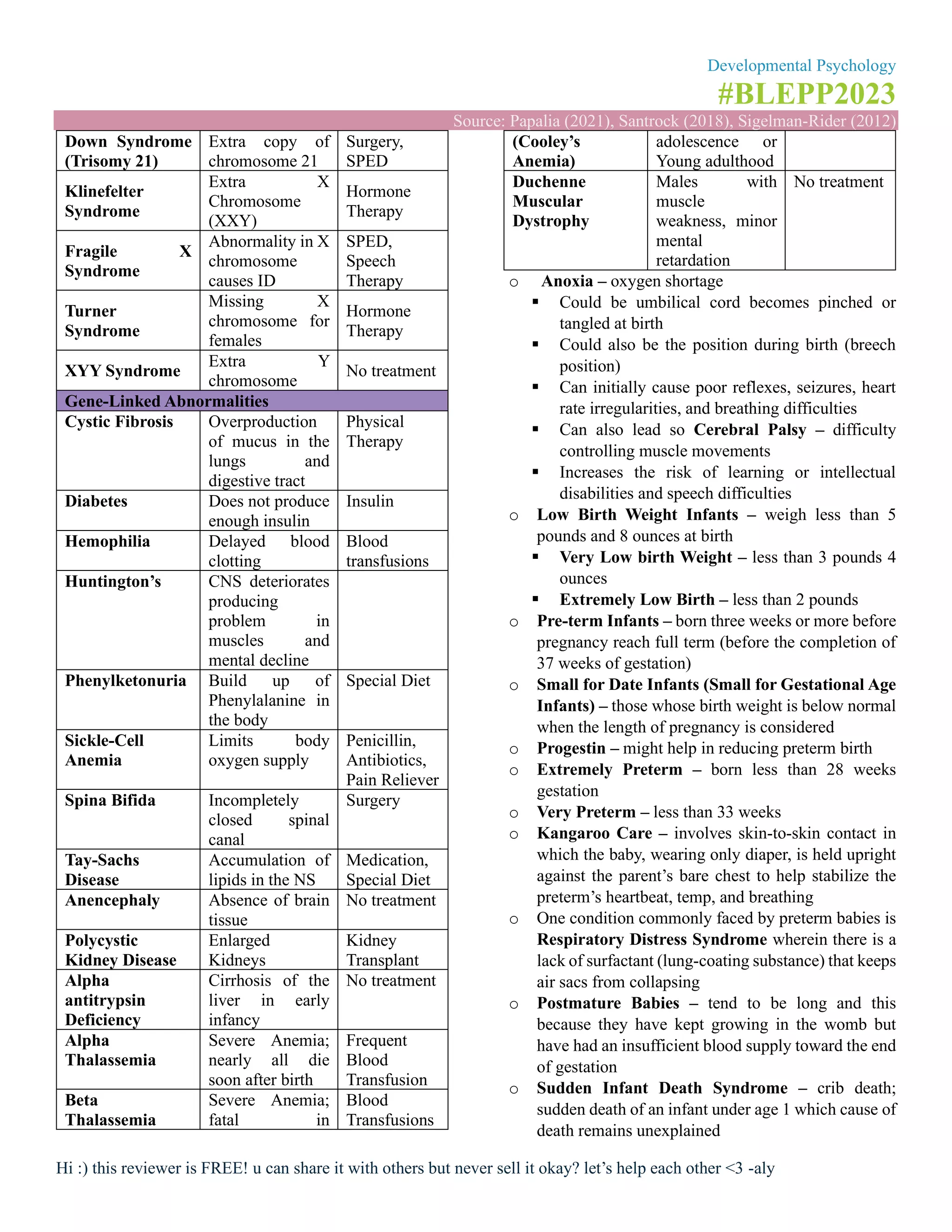 BLEPP Reviewer - Developmental Psychology | PDF