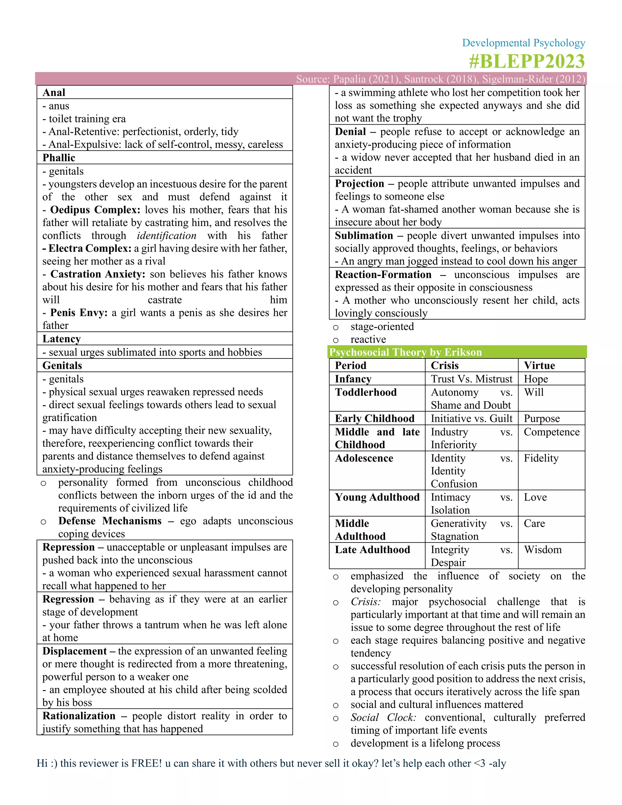 BLEPP Reviewer - Developmental Psychology | PDF