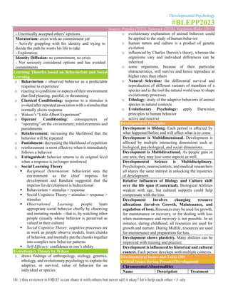 Developmental Psychology
#BLEPP2023
Source: Papalia (2021), Santrock (2018), Sigelman-Rider (2012)
Hi :) this reviewer is FREE! u can share it with others but never sell it okay? let’s help each other <3 -aly
- Uncritically accepted others’ opinions
Moratorium: crisis with no commitment yet
- Actively grappling with his identity and trying to
decide the path he wants his life to take
- Exploration
Identity Diffusion: no commitment, no crisis
- Not seriously considered options and has avoided
commitments
Learning Theories based on Behaviorism and Social
Learning
o Behaviorism – observed behavior as a predictable
response to experience
o reacting to conditions or aspects of their environment
that find pleasing, painful, or threatening
o Classical Conditioning: response to a stimulus is
evoked after repeated association with a stimulus that
normally elicits response
o Watson’s “Little Albert Experiment”
o Operant Conditioning: consequences of
“operating” on the environment; reinforcements and
punishments
o Reinforcement: increasing the likelihood that the
behavior will be repeated
o Punishment: decreasing the likelihood of repetition
o reinforcement is most effective when it immediately
follows a behavior
o Extinguished: behavior returns to its original level
when a response is no longer reinforced
o Social Learning Theory
▪ Reciprocal Determinism: behaviorist sees the
environment as the chief impetus for
development and Bandura suggested that the
impetus for development is bidirectional
▪ Behaviorism = stimulus > response
▪ Social Cognitive Theory = stimulus > response >
stimulus
▪ Observational Learning: people learn
appropriate social behavior chiefly by observing
and imitating models – that is, by watching other
people (usually whose behavior is perceived as
valued in their culture)
▪ Social Cognitive Theory: cognitive processes are
at work as people observe models, learn chunks
of behavior, and mentally put the chunks together
into complex new behavior patterns
▪ Self-Efficacy: confidence in one’s ability
Evolutionary Theory by Wilson
o draws findings of anthropology, ecology, genetics,
ethology, and evolutionary psychology to explain the
adaptive, or survival, value of behavior for an
individual or species
o evolutionary explanation of animal behavior could
be applied to the study of human behavior
o human nature and culture is a product of genetic
evolution
o influenced by Charles Darwin’s theory, whereas the
organisms vary and individual differences can be
inherited
o some organisms, because of their particular
characteristics, will survive and hence reproduce at
higher rates than others
o Natural Selection: the differential survival and
reproduction of different variants of members of a
species and is the tool the natural world uses to shape
evolutionary processes
o Ethology: study of the adaptive behaviors of animal
species in natural contexts
o Evolutionary Psychology: apply Darwinian
principles to human behavior
o active and reactive
Developmental Principles
Development is lifelong. Each period is affected by
what happened before and will affect what is to come.
Development is Multidimensional. Development is
affected by multiple interacting dimensions such as
biological, psychological, and social dimensions.
Development is Multidirectional. As people gain in
one area, they may lose some aspects as well.
Developmental Science is Multidisciplinary.
Psychologists, neuroscientists, and medical researchers
all shares the same interest in unlocking the mysteries
of development.
Relative Influences of Biology and Culture shift
over the life span (Contextual). Biological Abilities
weaken with age, but cultural supports could help
compensate with the loss.
Development Involves changing resource
allocations (involves Growth, Maintenance, and
regulation of loss). Resources may be used for growth,
for maintenance or recovery, or for dealing with loss
when maintenance and recovery is not possible. In an
instance, during childhood, all resources are used for
growth and nurture. During Midlife, resources are used
for maintenance and preparation for loss.
Development shows plasticity. Many abilities can be
improved with training and practice.
Development is influenced by historical and cultural
context. Each person develops with multiple contexts.
Developmental Issues and Tasks (30)
Critical Issues during Prenatal Development
Chromosomal Abnormalities
Name Description Treatment
 