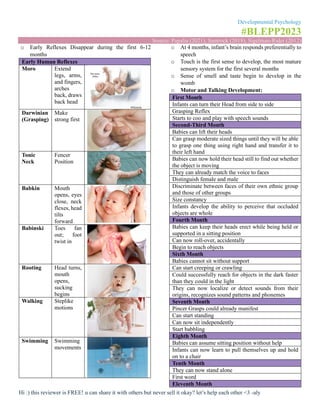 Developmental Psychology
#BLEPP2023
Source: Papalia (2021), Santrock (2018), Sigelman-Rider (2012)
Hi :) this reviewer is FREE! u can share it with others but never sell it okay? let’s help each other <3 -aly
o Early Reflexes Disappear during the first 6-12
months
Early Human Reflexes
Moro Extend
legs, arms,
and fingers,
arches
back, draws
back head
Darwinian
(Grasping)
Make
strong first
Tonic
Neck
Fencer
Position
Babkin Mouth
opens, eyes
close, neck
flexes, head
tilts
forward
Babinski Toes fan
out; foot
twist in
Rooting Head turns,
mouth
opens,
sucking
begins
Walking Steplike
motions
Swimming Swimming
movements
o At 4 months, infant’s brain responds preferentially to
speech
o Touch is the first sense to develop, the most mature
sensory system for the first several months
o Sense of smell and taste begin to develop in the
womb
o Motor and Talking Development:
First Month
Infants can turn their Head from side to side
Grasping Reflex
Starts to coo and play with speech sounds
Second-Third Month
Babies can lift their heads
Can grasp moderate sized things until they will be able
to grasp one thing using right hand and transfer it to
their left hand
Babies can now hold their head still to find out whether
the object is moving
They can already match the voice to faces
Distinguish female and male
Discriminate between faces of their own ethnic group
and those of other groups
Size constancy
Infants develop the ability to perceive that occluded
objects are whole
Fourth Month
Babies can keep their heads erect while being held or
supported in a sitting position
Can now roll-over, accidentally
Begin to reach objects
Sixth Month
Babies cannot sit without support
Can start creeping or crawling
Could successfully reach for objects in the dark faster
than they could in the light
They can now localize or detect sounds from their
origins, recognizes sound patterns and phonemes
Seventh Month
Pincer Grasps could already manifest
Can start standing
Can now sit independently
Start babbling
Eighth Month
Babies can assume sitting position without help
Infants can now learn to pull themselves up and hold
on to a chair
Tenth Month
They can now stand alone
First word
Eleventh Month
 