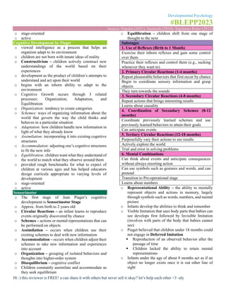 Developmental Psychology
#BLEPP2023
Source: Papalia (2021), Santrock (2018), Sigelman-Rider (2012)
Hi :) this reviewer is FREE! u can share it with others but never sell it okay? let’s help each other <3 -aly
o stage-oriented
o active
Cognitive Development by Piaget
o viewed intelligence as a process that helps an
organism adapt to its environment
o children are not born with innate ideas of reality
o Constructivism – children actively construct new
understandings of the world based on their
experiences
o development as the product of children’s attempts to
understand and act upon their world
o begins with an inborn ability to adapt to the
environment
o Cognitive Growth occurs through 3 related
processes: Organization, Adaptation, and
Equilibration
o Organization: tendency to create categories
o Schemes: ways of organizing information about the
world that govern the way the child thinks and
behaves in a particular situation
o Adaptation: how children handle new information in
light of what they already know
o Assimilation: incorporating it into existing cognitive
structures
o Accommodation: adjusting one’s cognitive structures
to fit the new info
o Equilibration: children want what they understand of
the world to match what they observe around them
o provided rough benchmarks for what to expect of
children at various ages and has helped educators
design curricula appropriate to varying levels of
development
o stage-oriented
o active
Sensorimotor
o The first stage of Jean Piaget’s cognitive
development is Sensorimotor Stage
o Approx. from birth to 2 years old
o Circular Reactions – an infant learns to reproduce
events originally discovered by chance
o Schemes – actions or mental representations that can
be performed on objects
o Assimilation – occurs when children use their
existing schemes to deal with new information
o Accommodation – occurs when children adjust their
schemes to take new information and experiences
into account
o Organization – grouping of isolated behaviors and
thoughts into higher-order system
o Disequilibrium – cognitive conflict
o Children constantly assimilate and accommodate as
they seek equilibrium
o Equilibration – children shift from one stage of
thought to the next
Substages
1. Use of Reflexes (Birth to 1 Month)
Exercise their inborn reflexes and gain some control
over them
Practice their reflexes and control them (e.g., sucking
whenever they want to)
2. Primary Circular Reactions (1-4 months)
Repeat pleasurable behaviors that first occur by chance
Begin to coordinate sensory information and grasp
objects
They turn towards the sounds
3. Secondary Circular Reactions (4-8 months)
Repeat actions that brings interesting results
Learns about causality
4. Coordination of Secondary Schemes (8-12
months)
Coordinate previously learned schemes and use
previously learned behaviors to attain their goals
Can anticipate events
5. Tertiary Circular Reactions (12-18 months)
Purposefully vary their actions to see results
Actively explore the world
Trial and error in solving problems
6. Mental Combinations
Can think about events and anticipate consequences
without always resorting action
Can use symbols such as gestures and words, and can
pretend
Transition to Pre-operational stage
Learns about numbers
o Representational Ability – the ability to mentally
represent objects and actions in memory, largely
through symbols such as words, numbers, and mental
picture
o Infants develop the abilities to think and remember
o Visible Imitation that uses body parts that babies can
see develops first followed by Invisible Imitation
(involves with parts of the body that babies cannot
see)
o Piaget believed that children under 18 months could
not engage in Deferred Imitation
▪ Reproduction of an observed behavior after the
passage of time
▪ Children lacked the ability to retain mental
representations
o Infants under the age of about 8 months act as if an
object no longer exists once it is out other line of
sight
 