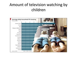 Amount of television watching by
children
 