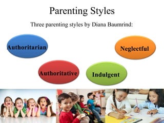 Parenting Styles
Three parenting styles by Diana Baumrind:
 
