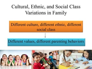 Cultural, Ethnic, and Social Class
Variations in Family
Different culture, different ethnic, different
social class
Different values, different parenting behaviors
 