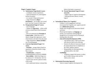 Piaget’s Cognitive Stages:
a. Sensorimotor Stage (birth-2 years)
- coordinates sensory experiences
- rapid development of a child happens
(senses & motors)
- no concept of object permanence
> Stage Attainment: Object
Permanence – out of sight, out of mind
(can’t see, don’t exist) ex. Peek-a-boo
b. Preoperational Stage (2-7 years)
- use of language
- children are Egocentric – whole world
revolves around them (Three mountain
task)
- does not understand the Principle of
Conservation – belief that even if
objects change their appearance, some
characteristics will still remain the same.
> Stage Attainment: Theory of Mind –
use of word/language
c. Concrete Operational Stage (7-11
years)
- Seriation – arrange objects based on
quantitative dimension (small to large,
few to many)
- Classification – categorize
(AABABABABA) (AAAAA) (BBBB)
- Reversibility – belief that things can
be undone (5+5 =10 therefore 10-5=5)
- bound to the concrete, physical reality
of the world
- don’t understand abstract concept (they
believe that death is temporary)
d. Formal Operational Stage (11 years-
onwards)
- highest stage of cognitive development
- thinking becomes abstract, formal,
logical
● Sociocultural Theory (Lev Vygotsky)
- Children’s active engagement with their
environment but Vygotsky saw cognitive growth
as a collaborative process.
- People learn through social interaction (shared
activities)
- Placed special emphasis on language, not
merely as an expression of knowledge &
thought but as an essential tool for learning &
thinking about the world
- Zone of Proximal Development (ZPD)
- Gap between what a child can do alone
and what the child can do with help
- Sensitive & effective instruction should
be aimed and increase in complexity as
the child’s abilities improve
- Responsibility for directing learning
gradually shifts to the child
- Scaffolding
- Temporary support that parents or others
give a child in doing a task until the
child can do it alone
● Information-Processing Approach
- Seeks to explain cognitive development by
 