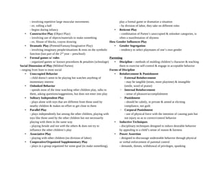 - involving repetitive large muscular movements
- ex. rolling a ball
- begins during infancy
• Constructive Play (Object Play)
- involving use of objects/materials to make something
- ex. House of blocks, crayon drawing
• Dramatic Play (Pretend/Fantasy/Imaginative Play)
- involving imaginary people/situations & rests on the symbolic
function (last part of the 2nd
year – preschool)
• Formal games w/ rules
- organized games w/ known procedures & penalties (schoolage)
Social Dimension of Play (Mildred Parten)
- ranging from least to most social
• Unoccupied Behavior
- child doesn’t seem to be playing but watches anything of
momentary interest
• Onlooked Behavior
- spends most of the time watching other children play, talks to
them, asking questions/suggestions, but does not enter into play
• Solitary Independent Play
- plays alone with toys that are different from those used by
nearby children & makes no effort to get close to them
• Parallel Play
- plays independently but among the other children, playing with
toys like those used by the other children but not necessarily
playing with them in the same way
- playing beside and not with the others & does not try to
influence the other children’s play
• Associative Play
- playing with other children (no division of labor)
• Cooperative/Organized Supplementary Play
- plays in a group organized for some goal (to make something),
play a formal game or dramatize a situation
- by division of labor, they take on different roles
• Reticent Play
- combination of Parten’s unoccupied & onlooker categories, is
often a manifestation of shyness
How Gender Influences Play
• Gender Segregation
- tendency to select playmates of one’s own gender
Parenting
• Discipline – methods of molding children’s character & teaching
them to exercise self-control & engage in acceptable behavior
Forms of Discipline
• Reinforcement & Punishment
◦ External Reinforcement
- may be tangible (treats, more playtime) & intangible
(smile, word of praise)
◦ Internal Reinforcement
- sense of pleasure/accomplishment
◦ Punishment
- should be calmly, in private & aimed at eliciting
compliance, not guilt
◦ Corporal Punishment
- use of physical force with the intention of causing pain but
not injury so as to correct/control behavior
• Inductive Techniques
- disciplinary techniques designed to induce desirable behavior
by appealing to a child’s sense of reason & fairness
• Power Assertion
- designed to discourage undesirable behavior through physical
or verbal enforcement of parental control
- demands, threats, withdrawal of privileges, spanking
 