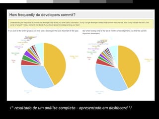 /* resultado de um análise completo – apresentado em dashboard */
 