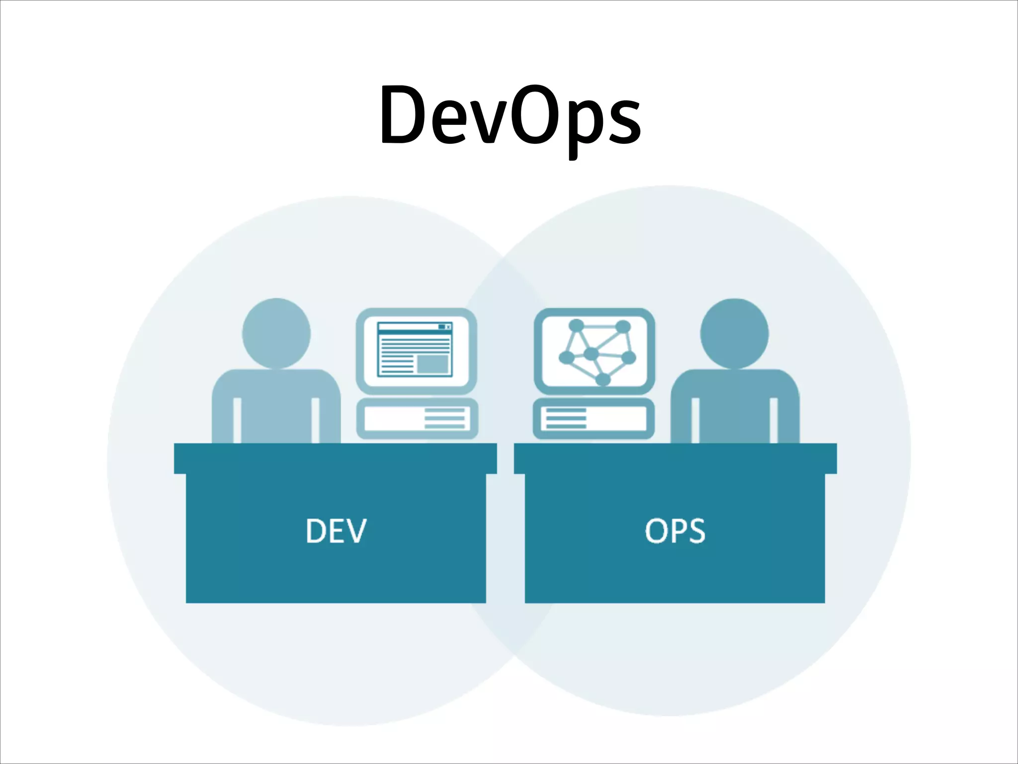DevOps
 