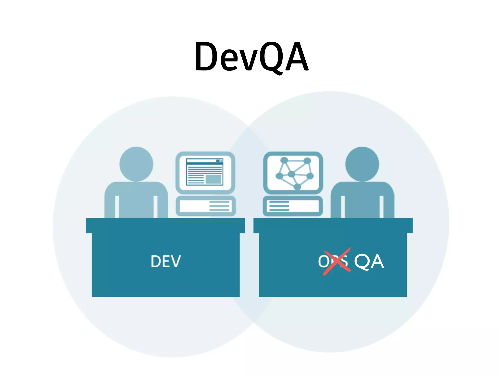 DevQA
QA
 