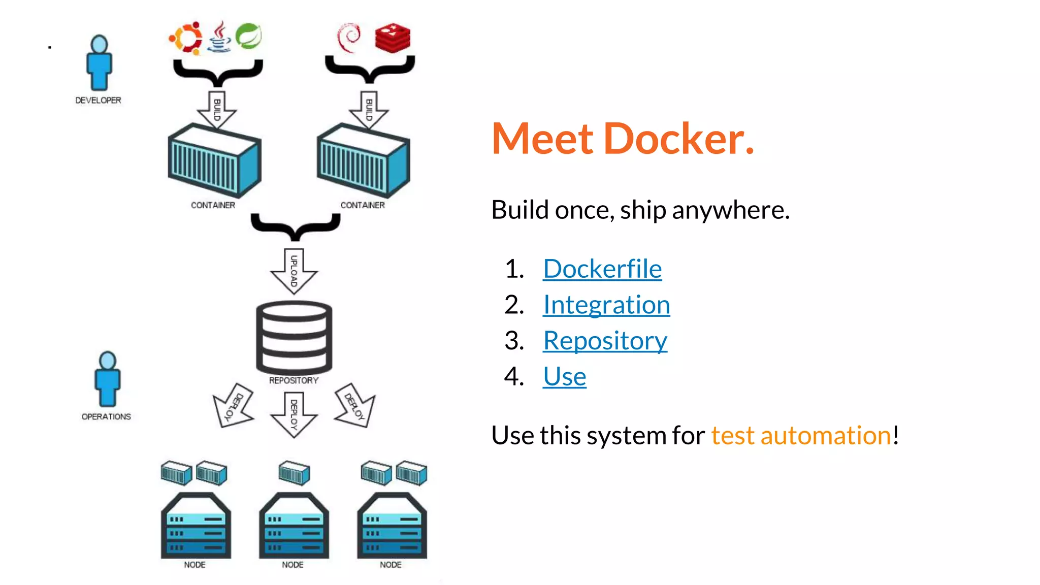 Meet Docker.
Build once, ship anywhere.
1. Dockerfile
2. Integration
3. Repository
4. Use
Use this system for test automation!
 