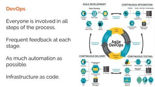 DevQAOps - Surviving in a DevOps World | PPTX