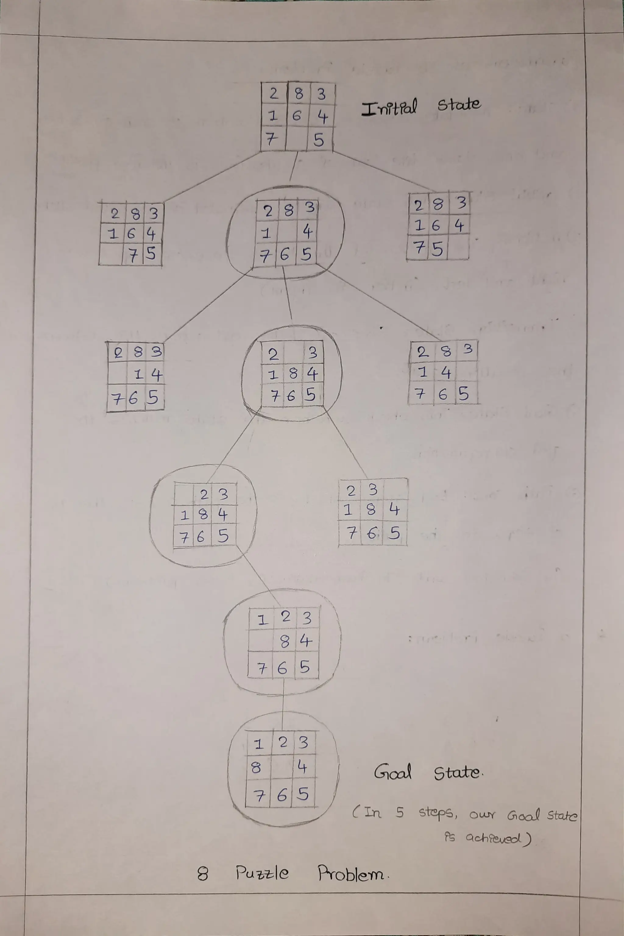 22PCOAM11_IAI_Tutorial 1 _Answers_Devraj-22WJ8A6617_AIML Sec1