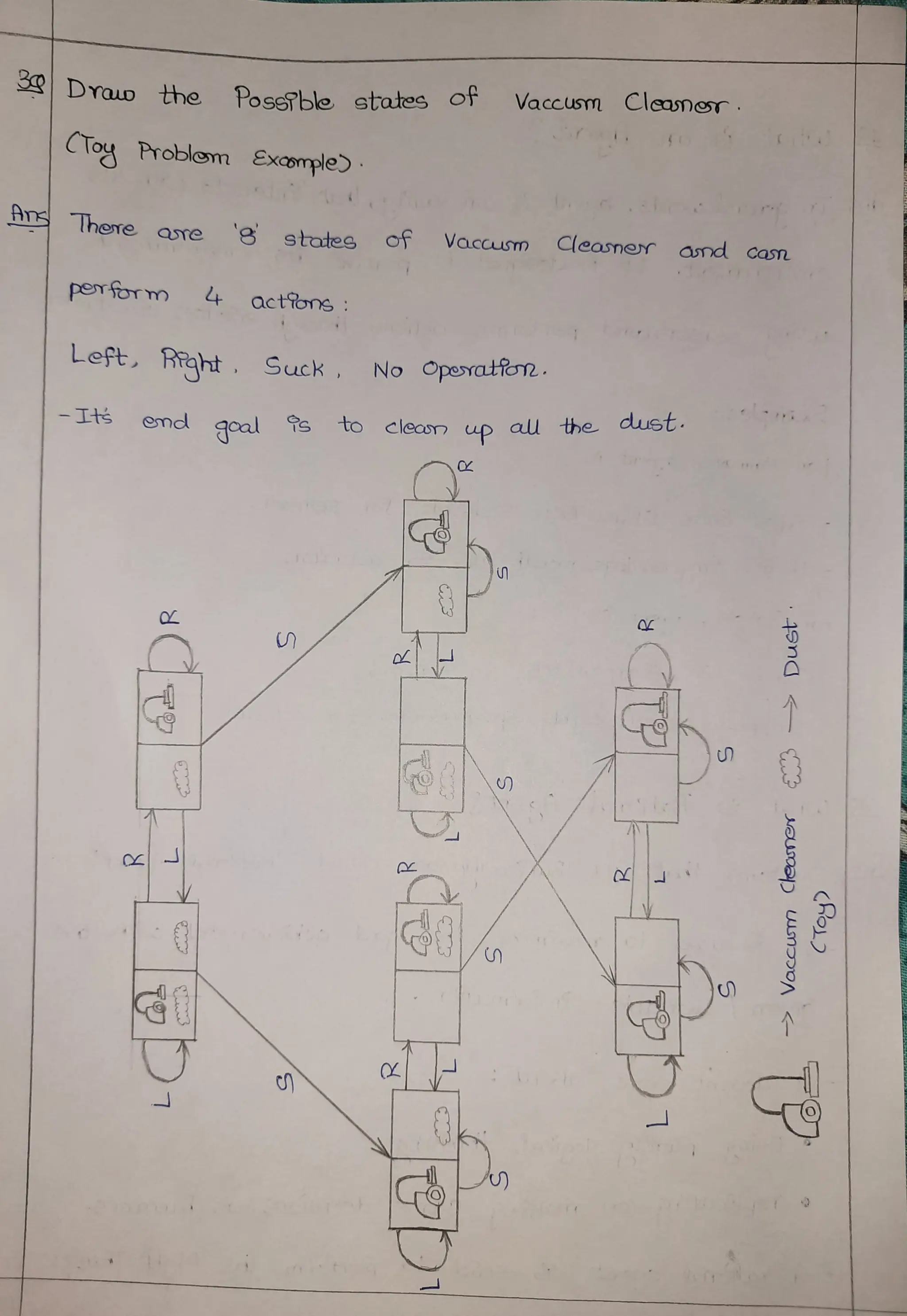 22PCOAM11_IAI_Tutorial 1 _Answers_Devraj-22WJ8A6617_AIML Sec1