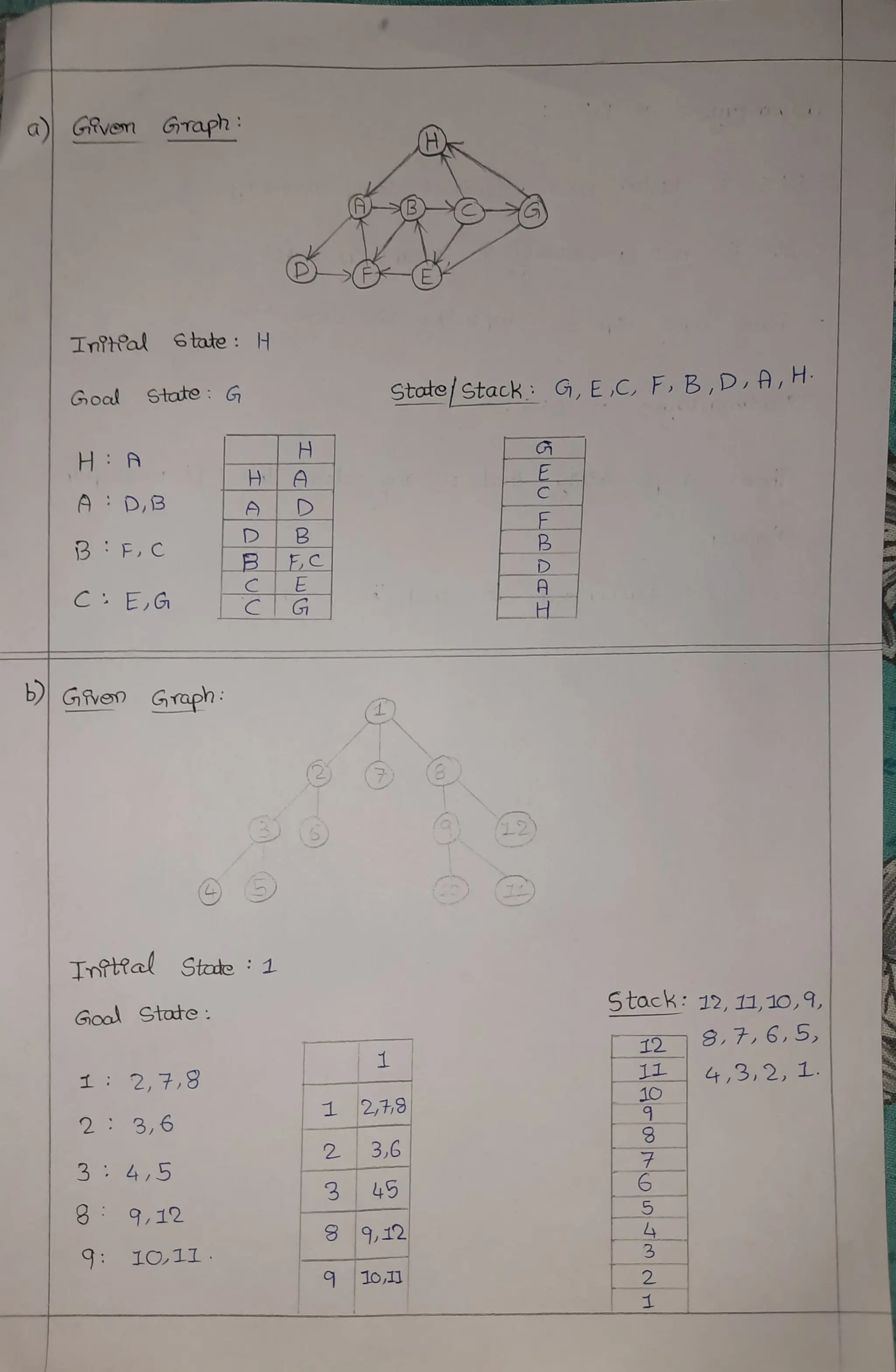 22PCOAM11_IAI_Tutorial 1 _Answers_Devraj-22WJ8A6617_AIML Sec1