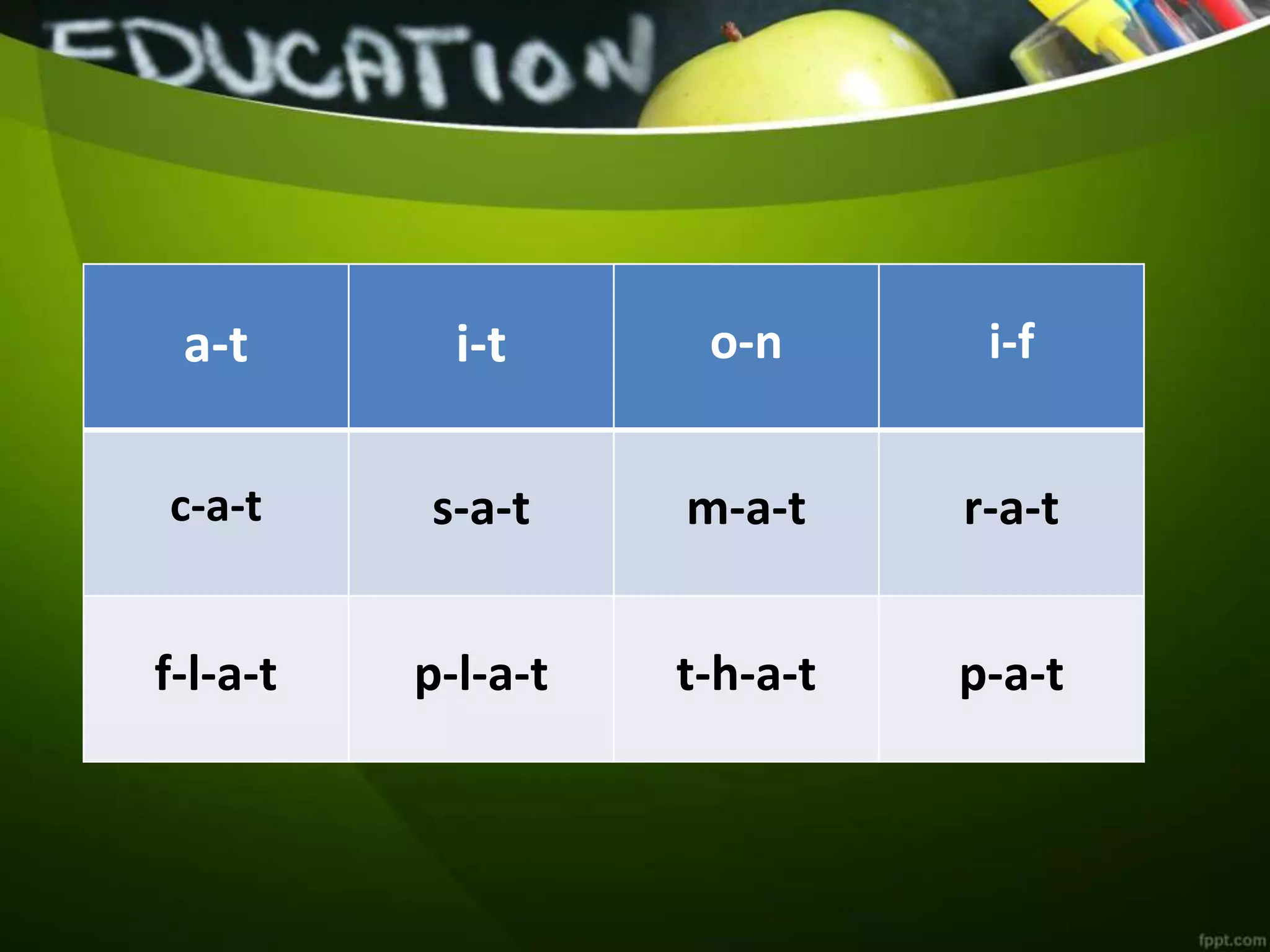 a-t i-t o-n i-f
c-a-t s-a-t m-a-t r-a-t
f-l-a-t p-l-a-t t-h-a-t p-a-t
 