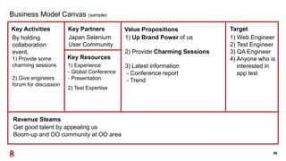 46
Business Model Canvas (sample)
Key Activities Key Partners Value Propositions Target
Key Resources
Revenue Steams
Japan...