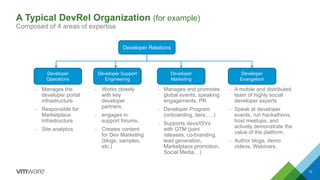 DevRel Judo Evans Data drc 2017