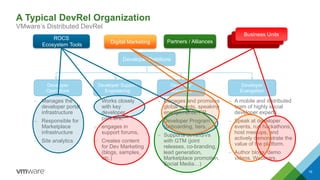 DevRel Judo Evans Data drc 2017