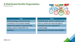 DevRel Judo Evans Data drc 2017