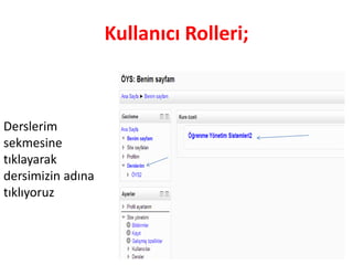 Kullanıcı Rolleri;
Derslerim
sekmesine
tıklayarak
dersimizin adına
tıklıyoruz
 