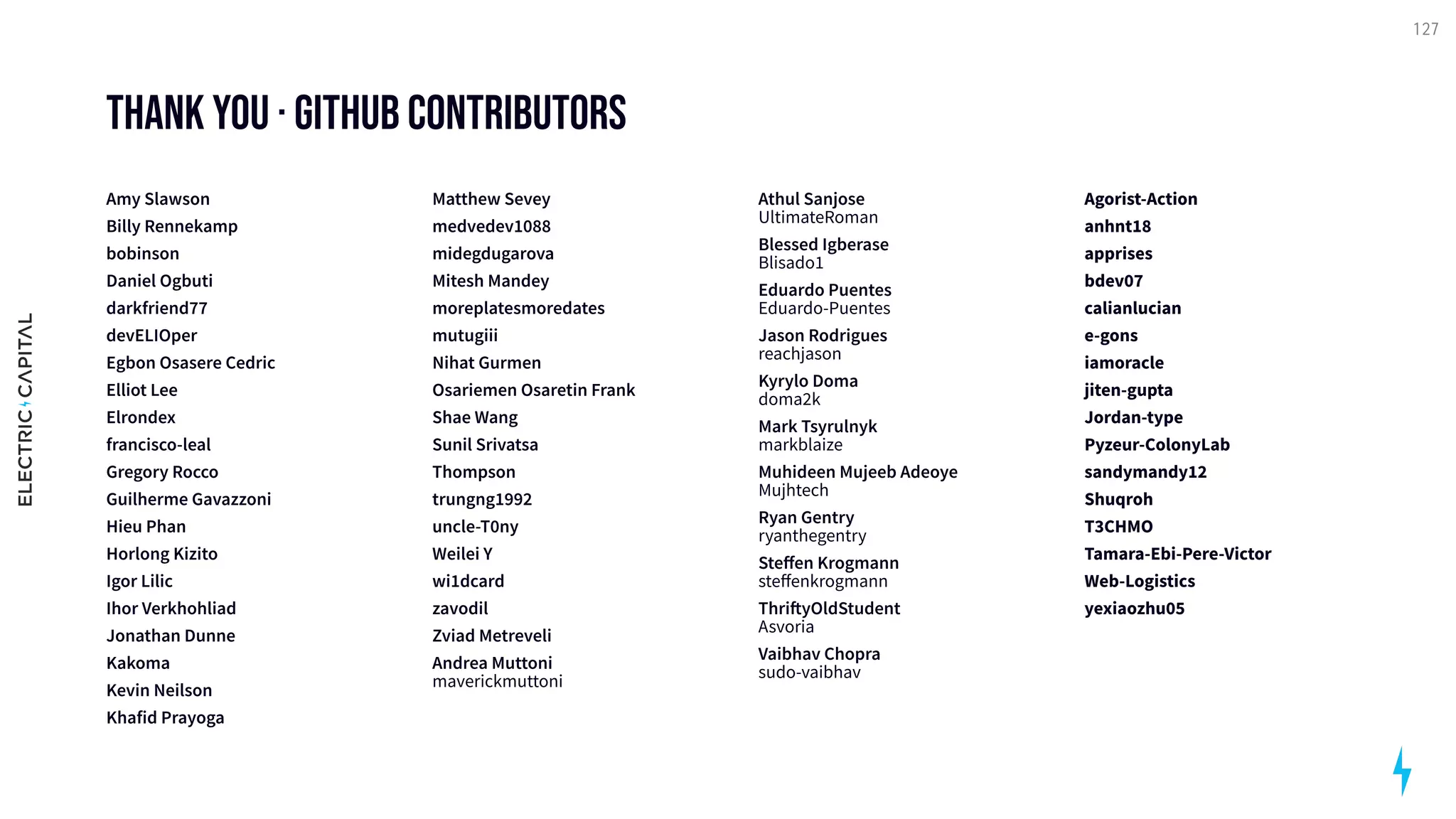 Thank you · Github contributors
Amy Slawson

Billy Rennekamp

bobinson

Daniel Ogbuti

darkfriend77

devELIOper

Egbon Osasere Cedric

Elliot Lee

Elrondex

francisco-leal

Gregory Rocco

Guilherme Gavazzoni

Hieu Phan

Horlong Kizito

Igor Lilic

Ihor Verkhohliad

Jonathan Dunne

Kakoma

Kevin Neilson

Khafid Prayoga

Matthew Sevey

medvedev1088

midegdugarova

Mitesh Mandey

moreplatesmoredates

mutugiii

Nihat Gurmen

Osariemen Osaretin Frank

Shae Wang

Sunil Srivatsa

Thompson

trungng1992

uncle-T0ny

Weilei Y

wi1dcard

zavodil

Zviad Metreveli

Andrea Muttoni  
maverickmuttoni

Athul Sanjose 
UltimateRoman

Blessed Igberase 
Blisado1

Eduardo Puentes 
Eduardo-Puentes

Jason Rodrigues 
reachjason

Kyrylo Doma 
doma2k

Mark Tsyrulnyk 
markblaize

Muhideen Mujeeb Adeoye 
Mujhtech

Ryan Gentry 
ryanthegentry

Steffen Krogmann
steffenkrogmann

ThriftyOldStudent 
Asvoria

Vaibhav Chopra 
sudo-vaibhav
Agorist-Action

anhnt18

apprises

bdev07

calianlucian

e-gons

iamoracle

jiten-gupta

Jordan-type

Pyzeur-ColonyLab

sandymandy12

Shuqroh

T3CHMO

Tamara-Ebi-Pere-Victor

Web-Logistics

yexiaozhu05
127
 