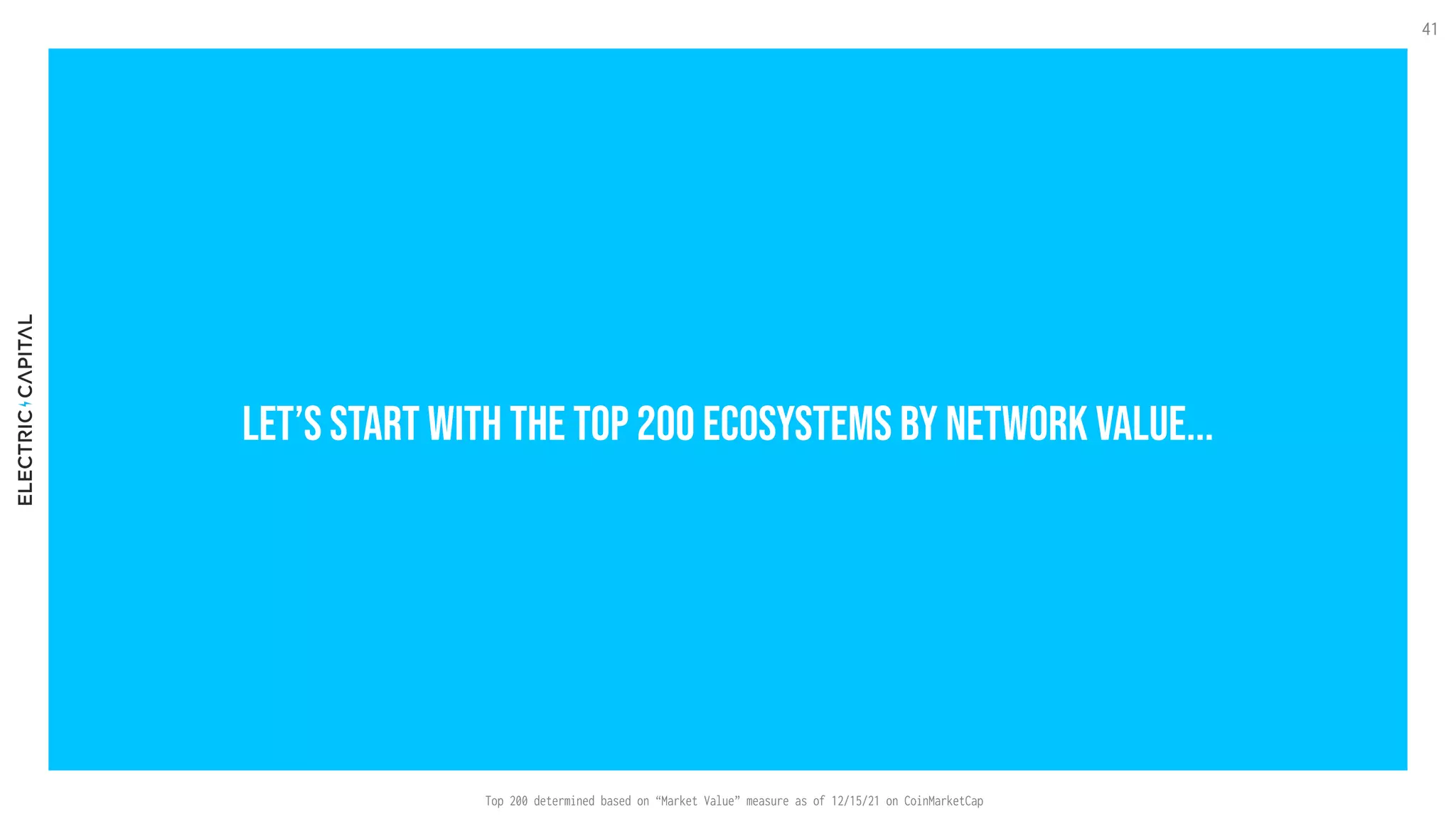 let’s start with the top 200 ecosystems by network value...
41
Top 200 determined based on “Market Value” measure as of 12/15/21 on CoinMarketCap
 