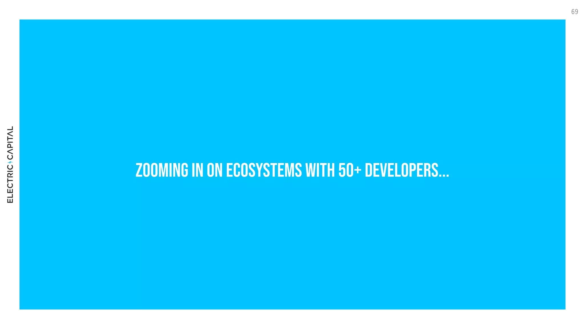 zooming in on ecosystems with 50+ developers...
69
 
