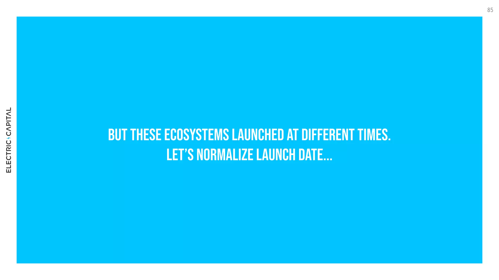 But these ecosystems launched at different times.

Let’s normalize launch date...
85
 