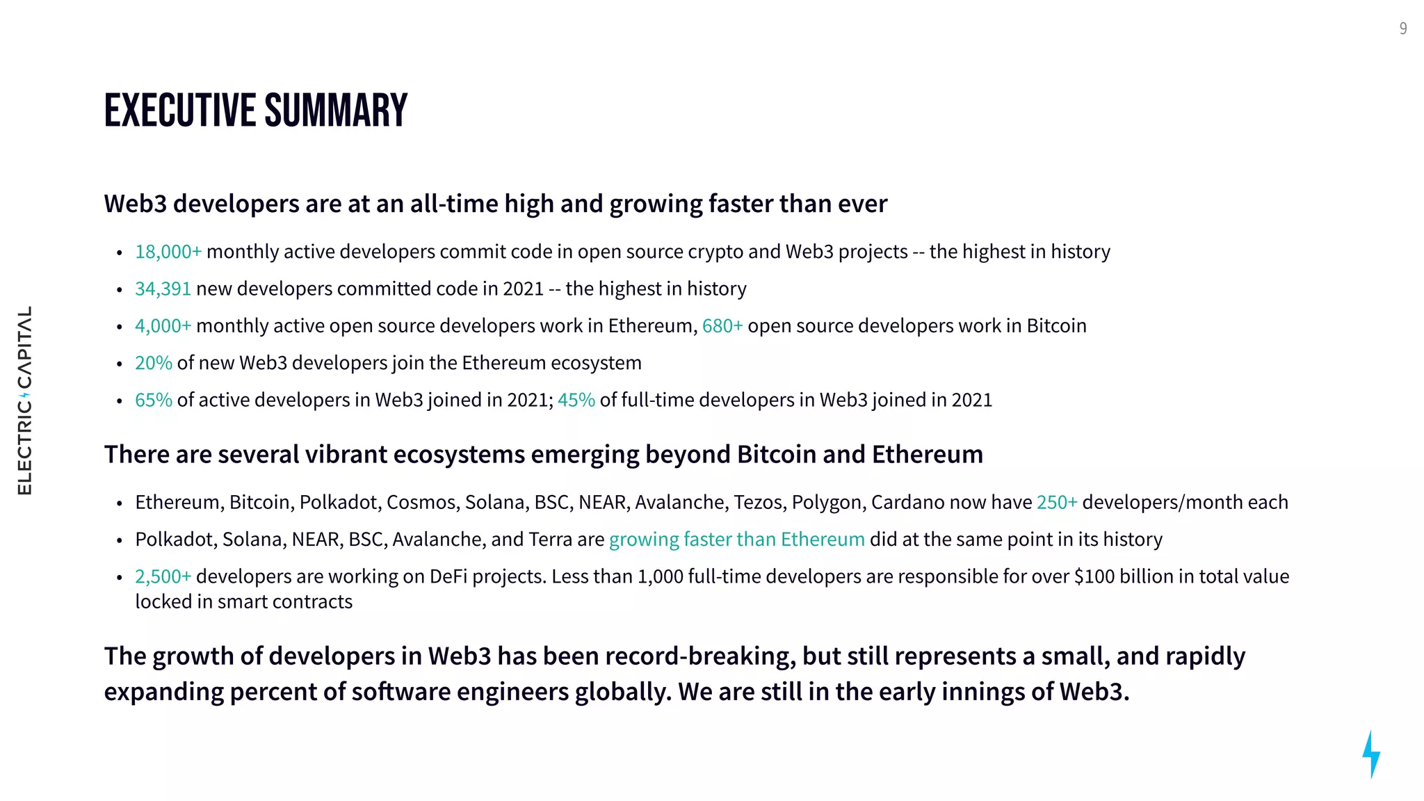 Executive summary
Web3 developers are at an all-time high and growing faster than eve
monthly active developers commit code in open source crypto and Web3 projects -- the highest in histor
new developers committed code in 2021 -- the highest in histor
monthly active open source developers work in Ethereum, open source developers work in Bitcoi
of new Web3 developers join the Ethereum ecosyste
of active developers in Web3 joined in 2021; of full-time developers in Web3 joined in 2021

There are several vibrant ecosystems emerging beyond Bitcoin and Ethereu
Ethereum, Bitcoin, Polkadot, Cosmos, Solana, BSC, NEAR, Avalanche, Tezos, Polygon, Cardano now have developers/month eac
Polkadot, Solana, NEAR, BSC, Avalanche, and Terra are did at the same point in its histor
developers are working on DeFi projects. Less than 1,000 full-time developers are responsible for over $100 billion in total value
locked in smart contracts

The growth of developers in Web3 has been record-breaking, but still represents a small, and rapidly
expanding percent of software engineers globally. We are still in the early innings of Web3.
18,000+
34,391
4,000+ 680+
20%
65% 45%
250+
growing faster than Ethereum
2,500+
9
 
