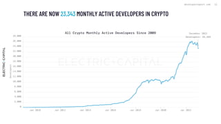 Crypto Dev Report · 2022