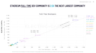 Crypto Dev Report · 2022