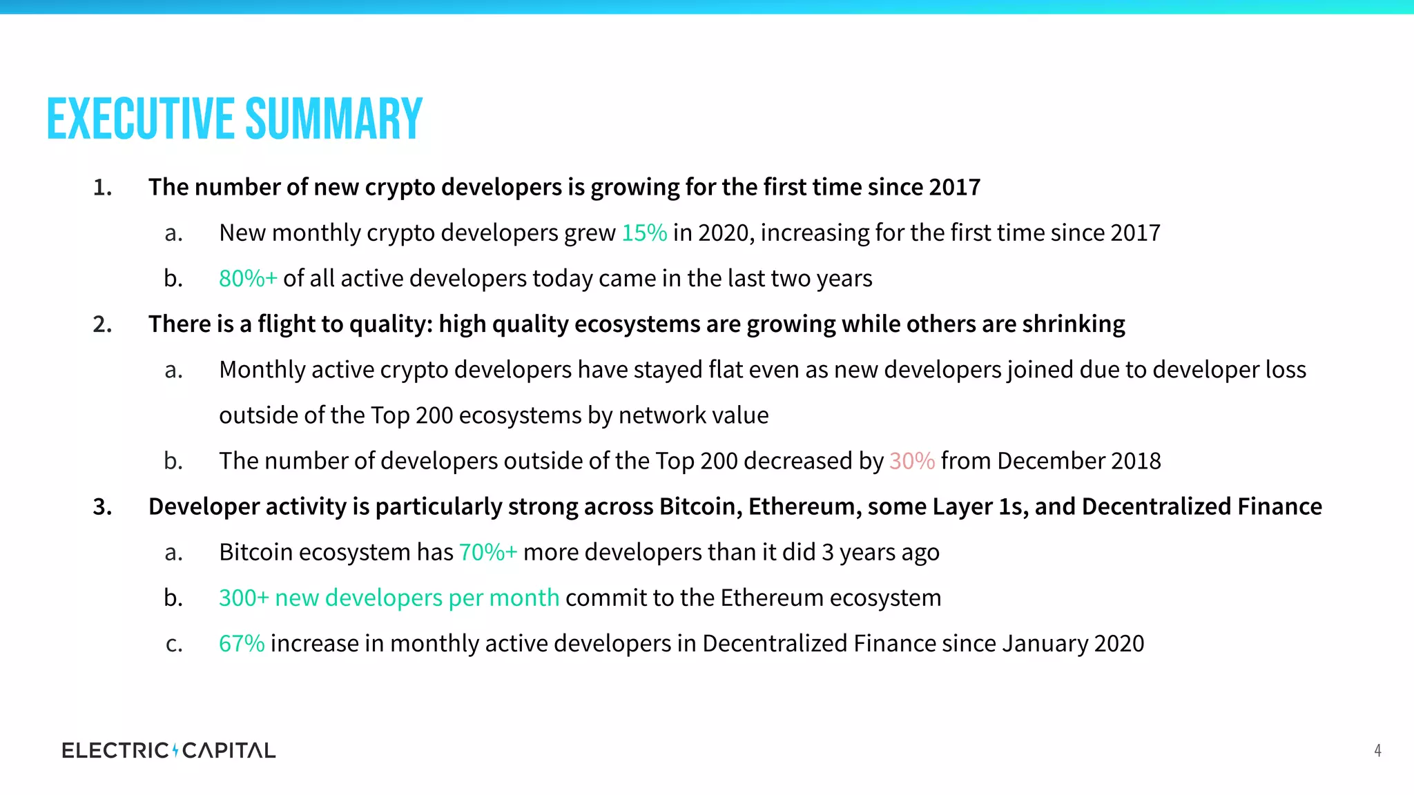 1. The number of new crypto developers is growing for the first time since 2017
a. New monthly crypto developers grew 15% in 2020, increasing for the first time since 2017
b. 80%+ of all active developers today came in the last two years
2. There is a flight to quality: high quality ecosystems are growing while others are shrinking
a. Monthly active crypto developers have stayed flat even as new developers joined due to developer loss
outside of the Top 200 ecosystems by network value
b. The number of developers outside of the Top 200 decreased by 30% from December 2018
3. Developer activity is particularly strong across Bitcoin, Ethereum, some Layer 1s, and Decentralized Finance
a. Bitcoin ecosystem has 70%+ more developers than it did 3 years ago
b. 300+ new developers per month commit to the Ethereum ecosystem
c. 67% increase in monthly active developers in Decentralized Finance since January 2020
Executive Summary
4
 