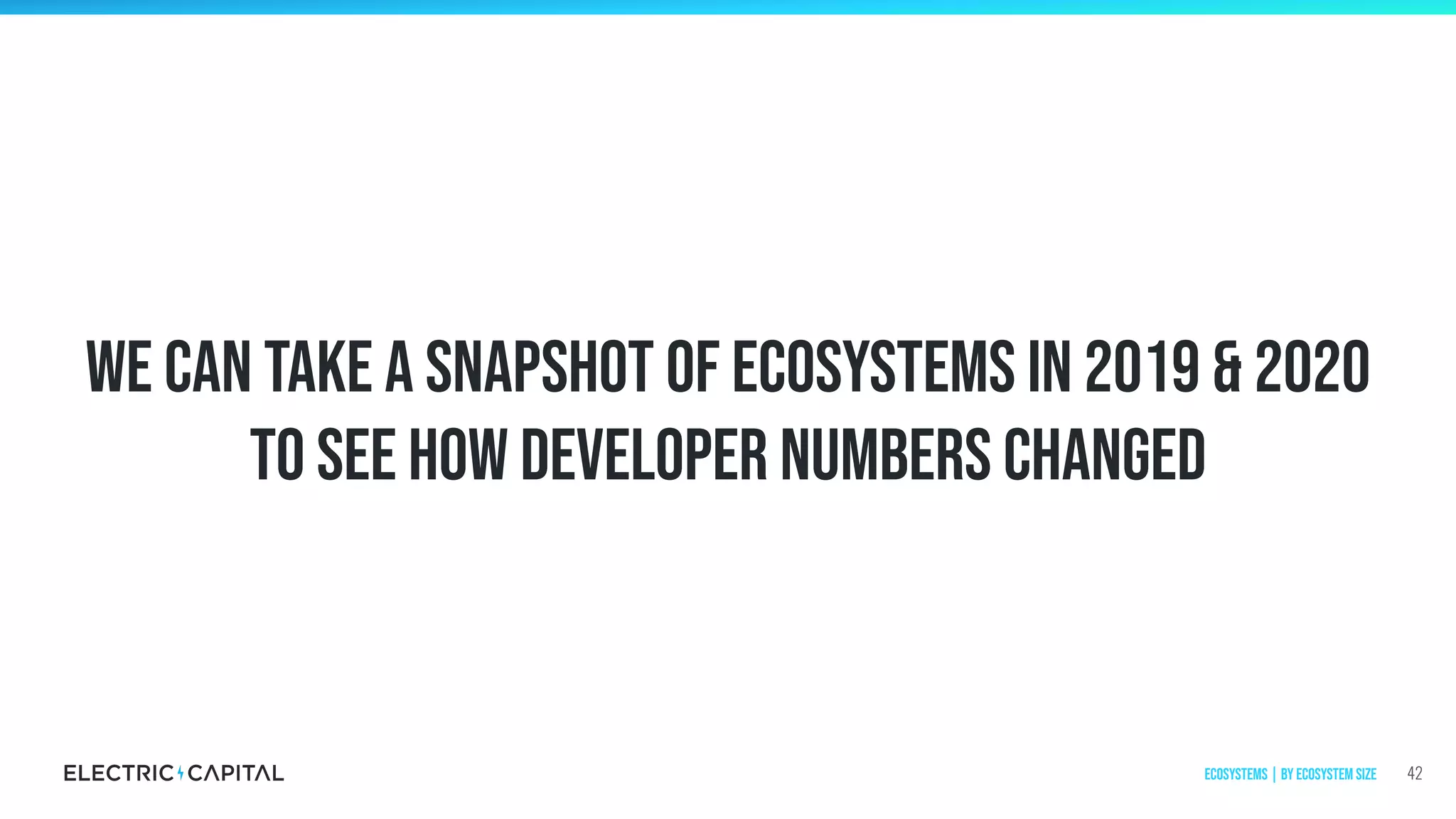 We can take a snapshot of ecosystems in 2019 & 2020
to see how developer numbers changed
42Ecosystems | by ecosystem size
 