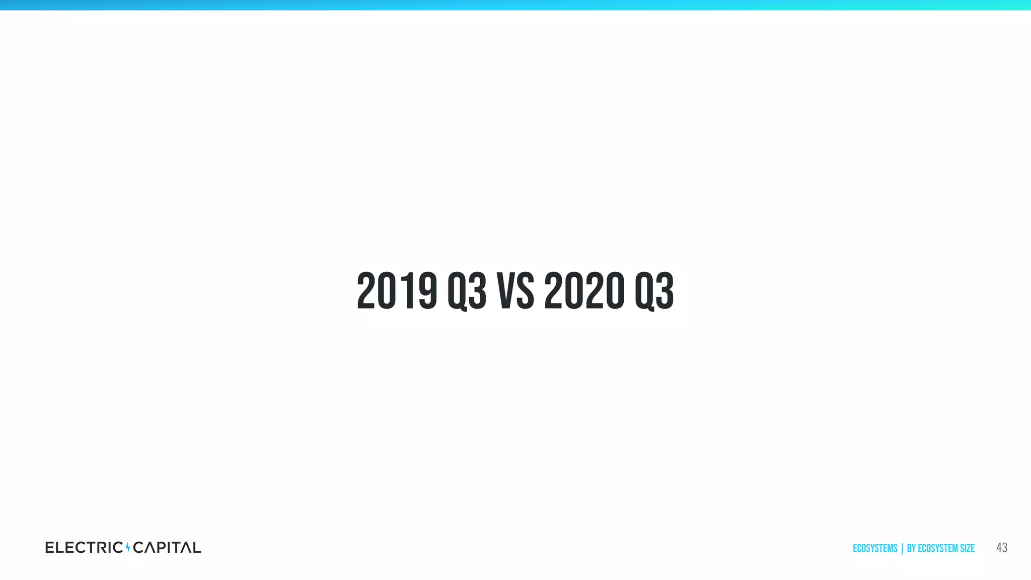 2019 q3 vs 2020 q3
43Ecosystems | by ecosystem size
 