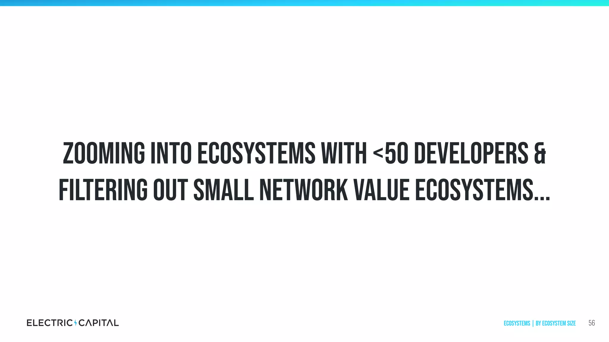 Zooming into Ecosystems with <50 developers &
filtering out small network value ecosystems...
56Ecosystems | by ecosystem size
 