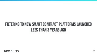 Filtering to new Smart Contract Platforms launched
less than 3 years ago
101
 