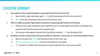 a. New monthly crypto developers grew 15% in 2020, increasing for the first time since 2017
b. 80%+ of all active developers today came in the last two years
a. Monthly active crypto developers have stayed flat even as new developers joined due to developer loss
outside of the Top 200 ecosystems by network value
b. The number of developers outside of the Top 200 decreased by 30% from December 2018
a. Bitcoin ecosystem has 70%+ more developers than it did 3 years ago
b. 300+ new developers per month commit to the Ethereum ecosystem
c. 67% increase in monthly active developers in Decentralized Finance since January 2020
Executive Summary
118
 