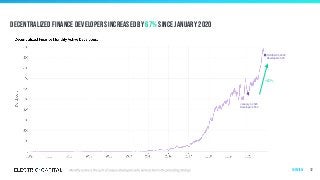 Decentralized finance developers increased by 67% since January 2020
12
+67%
October 31, 2020
Developers: 925
January 1, 2020
Developers: 554
Overview
 