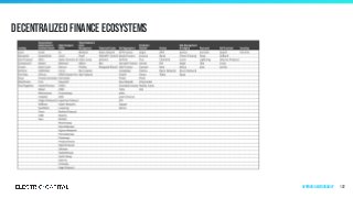 Decentralized Finance Ecosystems
122Appendix & Methodology
 
