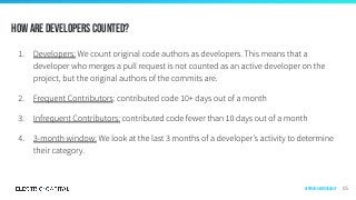 How are developers counted?
125Appendix & Methodology
 
