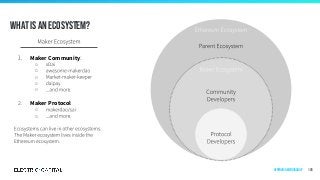 What is an ecosystem?
Maker Community
○
○
○
○
○
Maker Protocol
○
○
126Appendix & Methodology
 