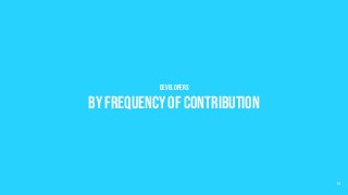 Developers
By Frequency of Contribution
14
 