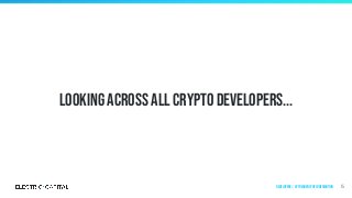 Looking across all crypto developers...
15Developers | by frequency of contribution
 