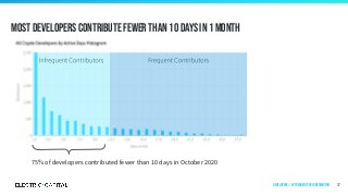 Most developers contribute fewer than 10 days in 1 month
17
75% of developers contributed fewer than 10 days in October 2020
Developers | by frequency of contribution
 