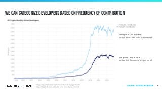 We can categorize developers based on frequency of contribution
18
Infrequent Contributors
Active fewer than 10 days per month
Frequent Contributors
Active for 10 or more days per month
Developers | by frequency of contribution
 