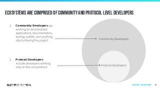 Community Developers
Protocol Developers
Ecosystems are comprised of community and protocol level developers
30Ecosystems | by ecosystem size
 