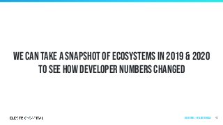 We can take a snapshot of ecosystems in 2019 & 2020
to see how developer numbers changed
42Ecosystems | by ecosystem size
 