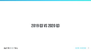 2019 q3 vs 2020 q3
43Ecosystems | by ecosystem size
 