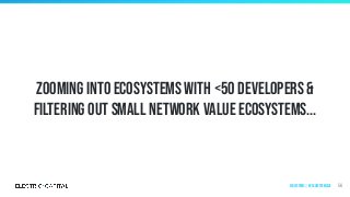 Zooming into Ecosystems with <50 developers &
filtering out small network value ecosystems...
56Ecosystems | by ecosystem size
 